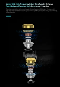 KZ Castor Pro dual dynamic driver IEM showing transparent shell and drivers 