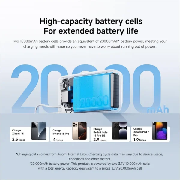 Xiaomi PB2020MI 20000mAh 22.5W fast charging power bank in clean white finish